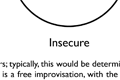 Secure/Insecure extract